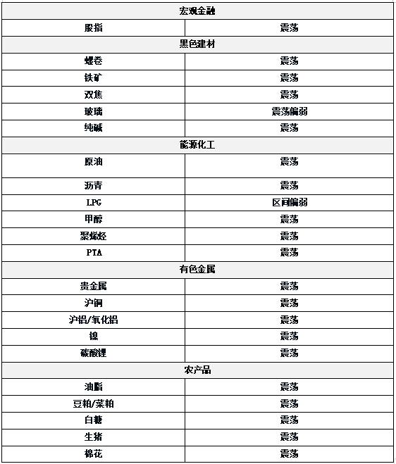 云沪深配资 0815东吴期货研究所策略早参｜央行开展5000亿元买断式逆回购操作