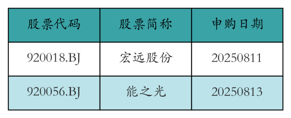 聚宝盆 东方财富上周获融资资金买入超192亿元丨资金流向周报